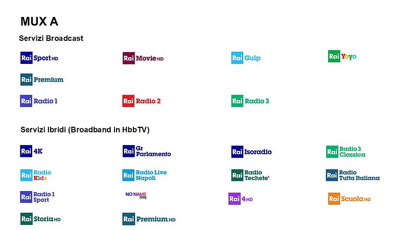 File:RAI-A channels.jpg