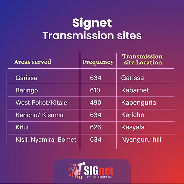 File:Signet location5.jpg