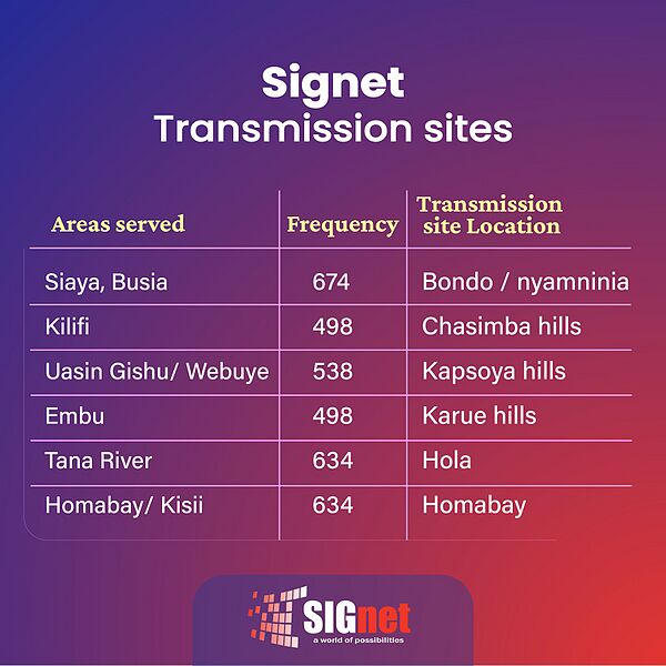 File:Signet location6.jpg
