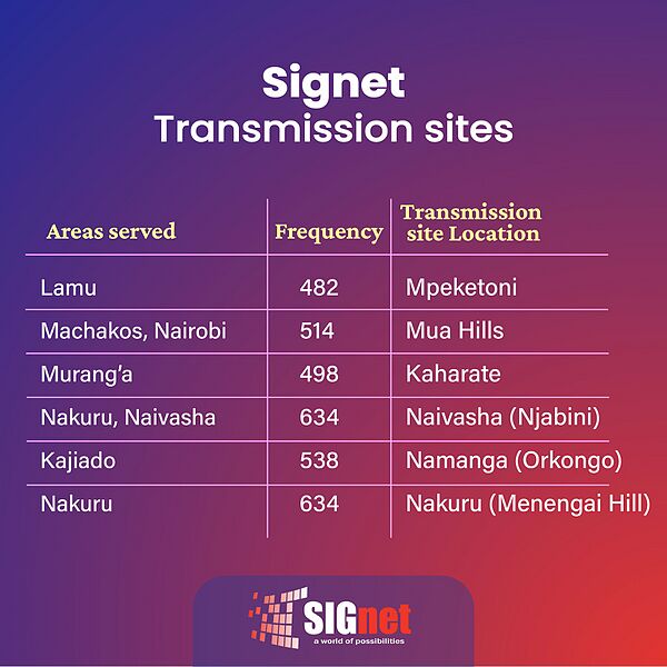 File:Signet location2.jpg