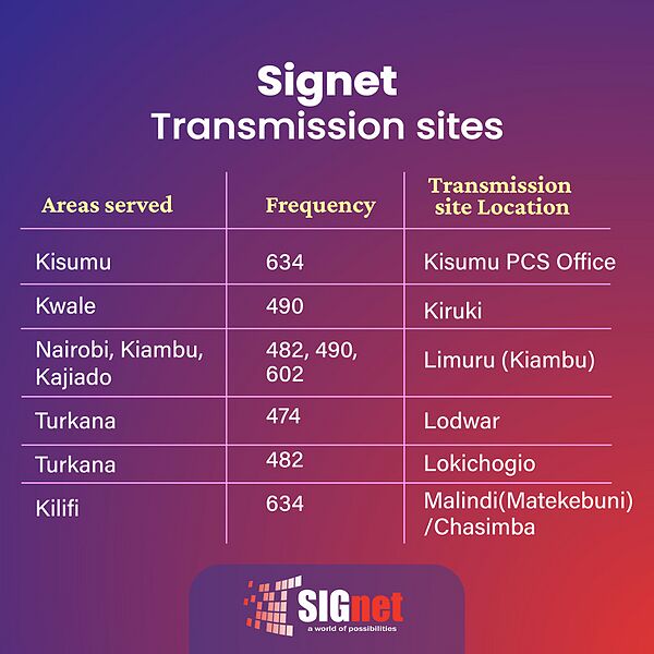 File:Signet location4.jpg