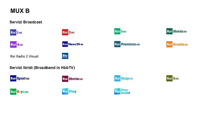 File:RAI-B channels.jpg