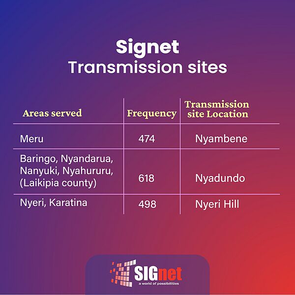 File:Signet location1.jpg