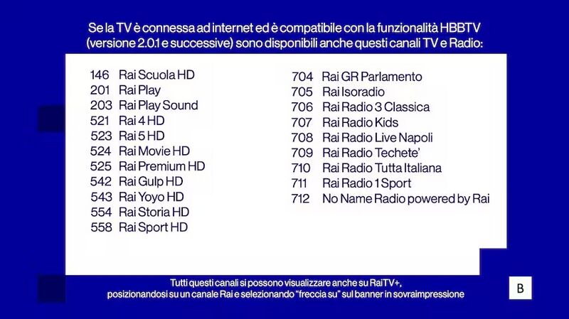 File:Rai hbbtv channels.jpg